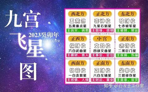 2023九宫飞星布局化解麥玲玲